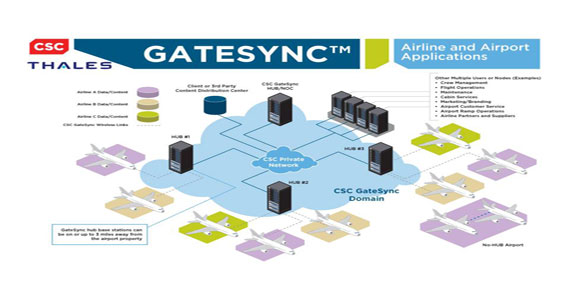 GateSync_rectangle